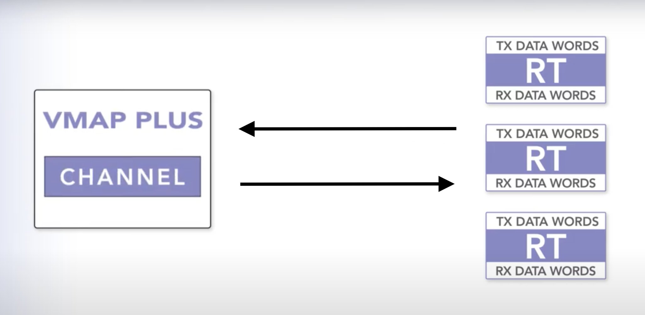 Bus Simulation Channel