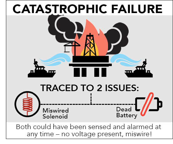 HUMS Monitoring System Oil Rig