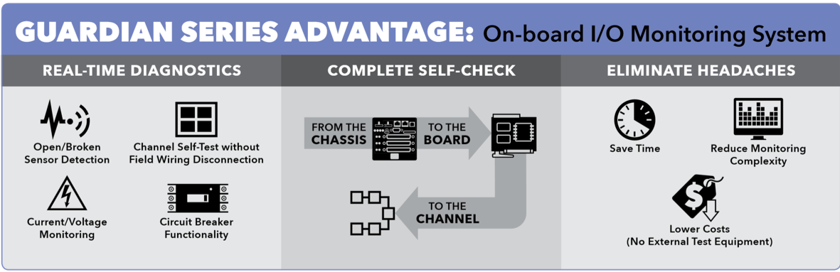 UEI Guardian Series Advantage