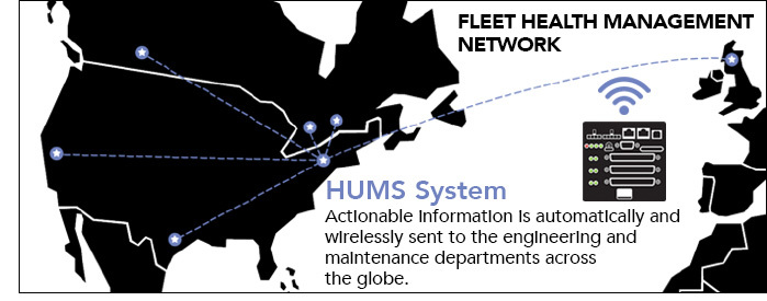 Bus monitoring data transferred globally