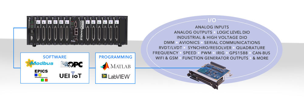 Automatic Test Systems - United Electronic Industries - China